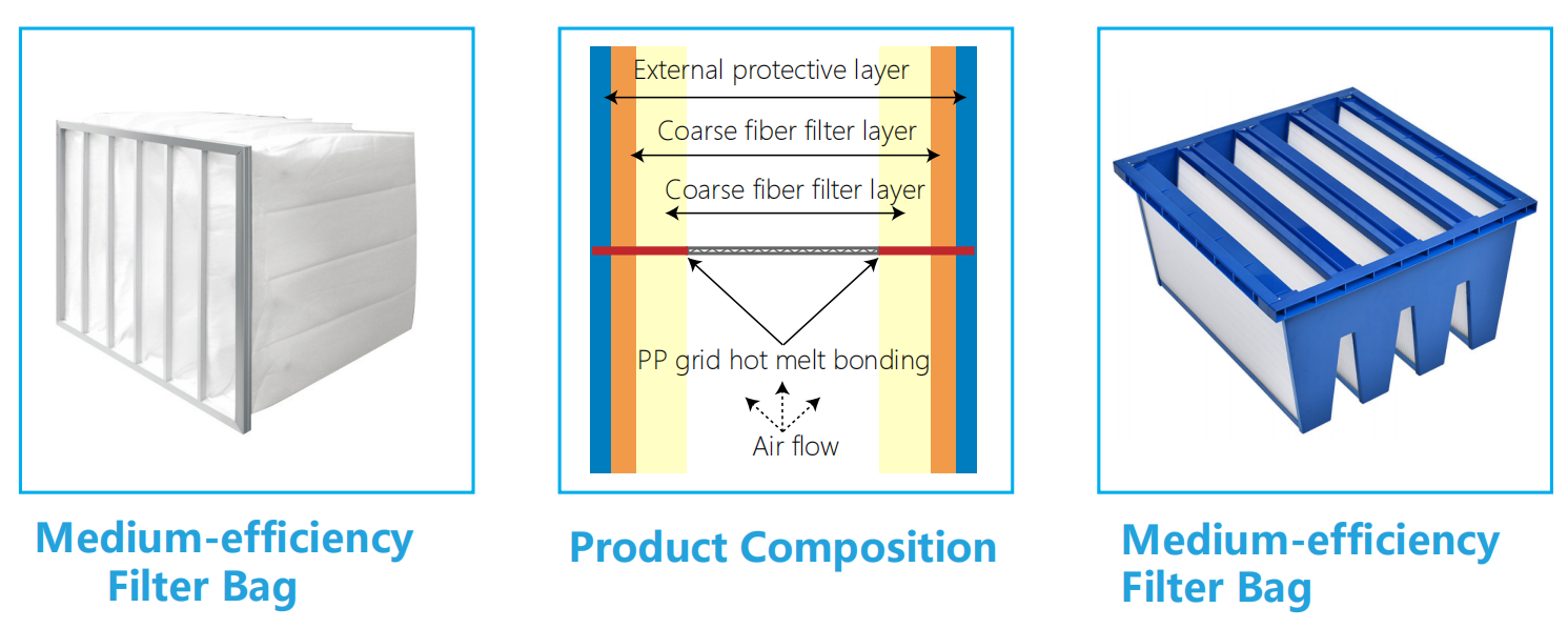 medium efficiency filter cotton application medium efficiency filter cotton application